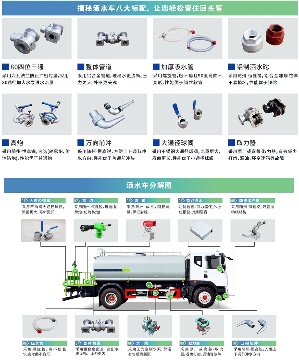 北汽昌河2吨蓝牌汽油洒水车