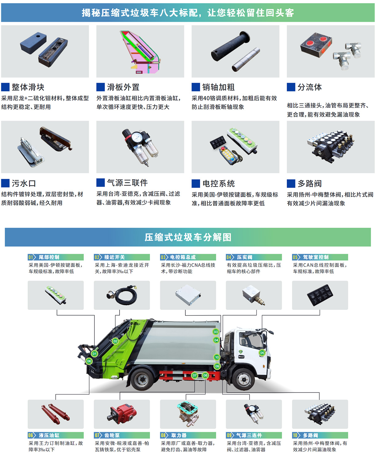 国六重汽豪沃 6方压缩垃圾车